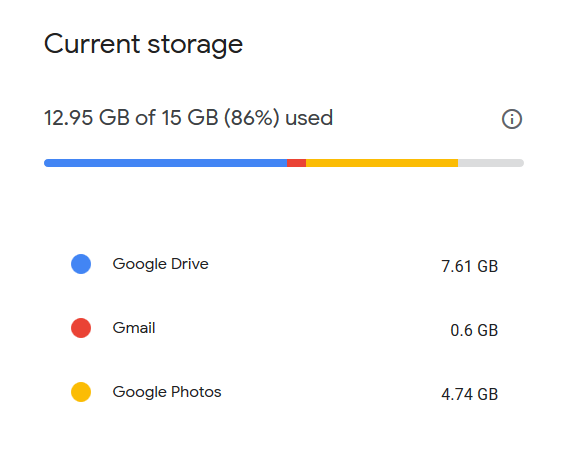 google drive space cost